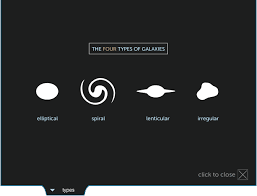 Chart Of Galaxy Types Cells And Solar Systems Types Of