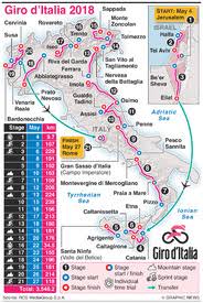 Routes, profiles, more click on the images to zoom Cycling Giro D Italia 2019 Stage Maps Infographic