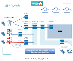 Maybe you would like to learn more about one of these? Digi Mobil Romania Volte Vowifi 5g Info More Vowifi In Roaming Info