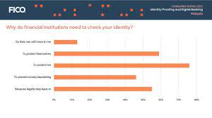 Checking in online allows you to print boarding passes up to 24 hours in advance. Fico Survey 1 In 8 Malay Consumers Suspect Their Identity Was Stolen 1 In 14 Knows It Was Pr Newswire Apac