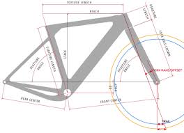 Gravel From The Ground Up Geometry 101 Slowtwitch Com