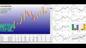 Crypto Basket Robot Trading Many Crypto Coins Simultaneously And Profita Crypto Coin Cryptocurrency Trading Automated Trading