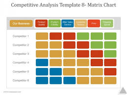 Competitive Analysis Template 8 Matrix Chart Ppt Powerpoint