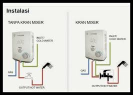 Gas water heater installation may seem like a job for the pro's, but actually, it's not as difficult as you may think. Jual Best Seller Water Heater Gas Wasser Wh 506 A Low Pressure Di Lapak Cica Store Bukalapak