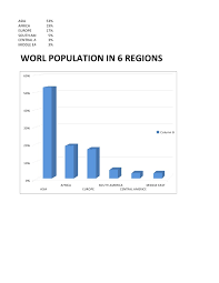 Population Chart