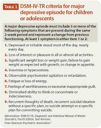 Image result for Depression Screening Tools