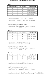 Check spelling or type a new query. Contoh Soal Dan Jawaban Round Robin Peranti Guru