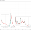 Dogecoin doge price graph info 24 hours, 7 day, 1 month, 3 month, 6 month, 1 year. 1