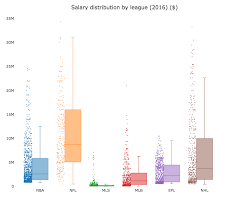 Eddie robinson played for the charlotte hornets for two years before signing on with. Sports Salaries