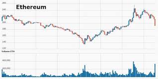 Bitcoin Crash Chart Ethereum Ico How Do They Work Optica