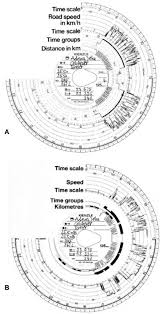 Tachographs