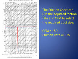 Lesson 1 Friction Chart Primer 1 3 Friction Chart Ppt