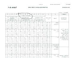 Lvl Span Table Waleoyerinde Info