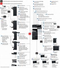 We did not find results for: Konica Minolta Bizhub C458 Juma Al Majid Est