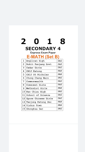 Contextual translation of hard copy and soft copy of the floor plan into malay. 2018 Secondary 4 Express E Maths Exam Paper Set B Soft Copy Kiasu Exampaper