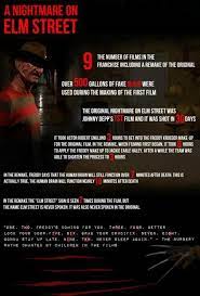 Pin By Brandon Daynes On All Things Horror And Creepy A Nightmare On Elm Street Horror Movies Horror