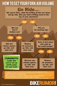 Suspension Tech How Does Air Volume Affect Your Suspension