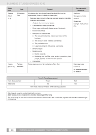 Aims of lesson at the end of the lesson learners should be able to: Fet Business Studies Gr 10 12 We B C0fc