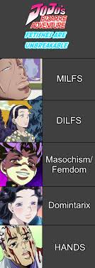 Mariah(マライア,maraia) is a minor antagonist featured in stardust crusaders. Jojo S Bizarre Kinks Shitpostcrusaders