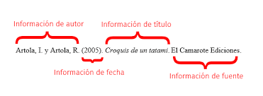 Componentes De Una Referencia Normas Apa