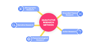 Illustrate the difference, were i engaged in researching. The Complete Guide To Qualitative Market Research Pollfish Resources