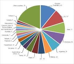 Explore direct and indirect exposure of the finance sector to deforestation and other risks. The Decline Of Commodity Prices And Global Agricultural Trade Negotiations A Game Changer