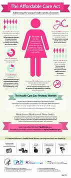Celebrating Womens Health Week With Important Information What To Expect Infographic Health Affordable Health Affordable Health Insurance