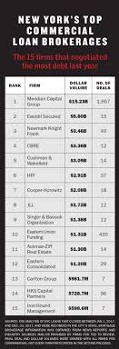 Top Commercial Mortgage Firms Meridian Capital Eastdil