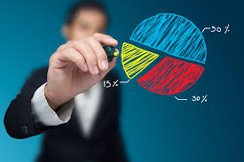 Image result for finance