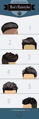 6 Popular Men S Hairstyles And Haircuts And The Products Used To Make Them Men Haircut Styles Mens Hairstyles Thick Hair Thick Hair Styles