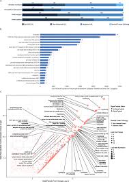 Example of our pest services. The Genome Of The Stable Fly Stomoxys Calcitrans Reveals Potential Mechanisms Underlying Reproduction Host Interactions And Novel Targets For Pest Control Bmc Biology Full Text
