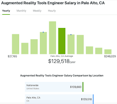 Discover how much do computer engineers make & what computer engineer salary you could get based on understanding computer engineering. 10 In Demand Ar And Vr Jobs Skill Requirements Pay Scale And Demand Trends Circuit Stream