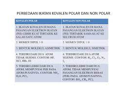 Kebanyakan menunjukkan titik leleh rendah (<350oc). Perbedaan Ikatan Kovalen Polar Dan Non Polar Ppt Download