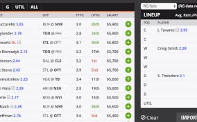 *screenshots are from rotoql stacking tool. Rotogrinders Draftkings Tools