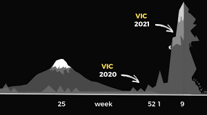 Check spelling or type a new query. Don T Forget The Bubbles Dtfb Paediatric Blog Providing Online Medical Education For Pediatric Medical Professionals