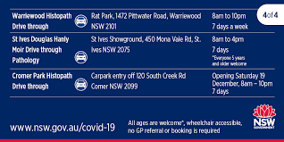 It can be caught from viral particles and be detected through cough, difficulties to breath and fever. Nsw Health On Twitter Updated Opening Times For Covid 19 Testing Clinics On The Northern Beaches Nsw Health Continues To Increase Covid 19 Testing Options For The Northern Beaches Community Https T Co G7m3ocqj3w