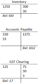 Gst Clearing Accounts In Accounting Definition Examples