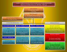 Ofiicial Web Portal Of Sekolah Kebangsaan Reteh Ybb 8216