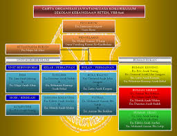 ofiicial web portal of sekolah kebangsaan reteh ybb 8216