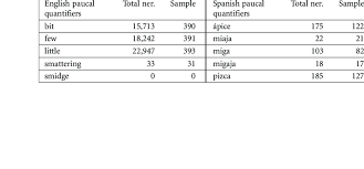 We did not find results for: Selection Of Paucal Quantifiers In English And Spanish Download Scientific Diagram