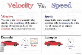 Velocity Vs Speed Science Notes Learn Physics Physics And Mathematics