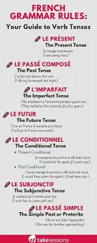 Reglas Gramaticales Con Imagenes Educacion Francesa French Expressions Ensenanza De Frances