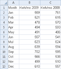 Creating And Using Bar Charts In Grapher Golden Software