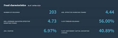 Nuveen Preferred Income Securities Protect Your Income