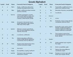 For the writing of greek, and forming the basis of many other scripts, including latin and cyrillic. Greek Alphabet General Reference Photonics Handbook Photonics Marketplace