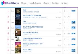 Bring Me The Horizon Land Their First Number 1 Uk Chart