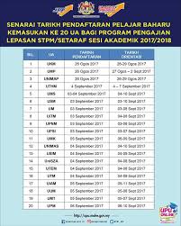 Bagi pemohon yang tidak berjaya, rayuan boleh dikemukakan terus, menerusi laman semakan keputusan tawaran tersebut dimana dibuka bermula dari tarikh yang telah ditetapkan. Idris Jusoh Senarai Tarikh Pendaftaran Pelajar Baharu Facebook