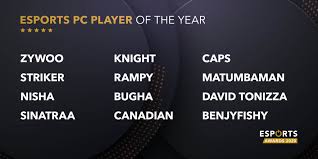 Find top fortnite players on our leaderboards. Bugha And Benjyfishy Among Nominees For Esports Awards 2020