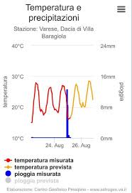 Trend Google: varesenews