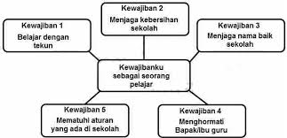 Lks pendidikan agama islam dan budi pekerti pai sma ma kelas x 10 semester 2 viva pakarindo shopee indonesia. Soal Dan Kunci Jawaban Agama Katolik Kelas 9 Jawabanku Id